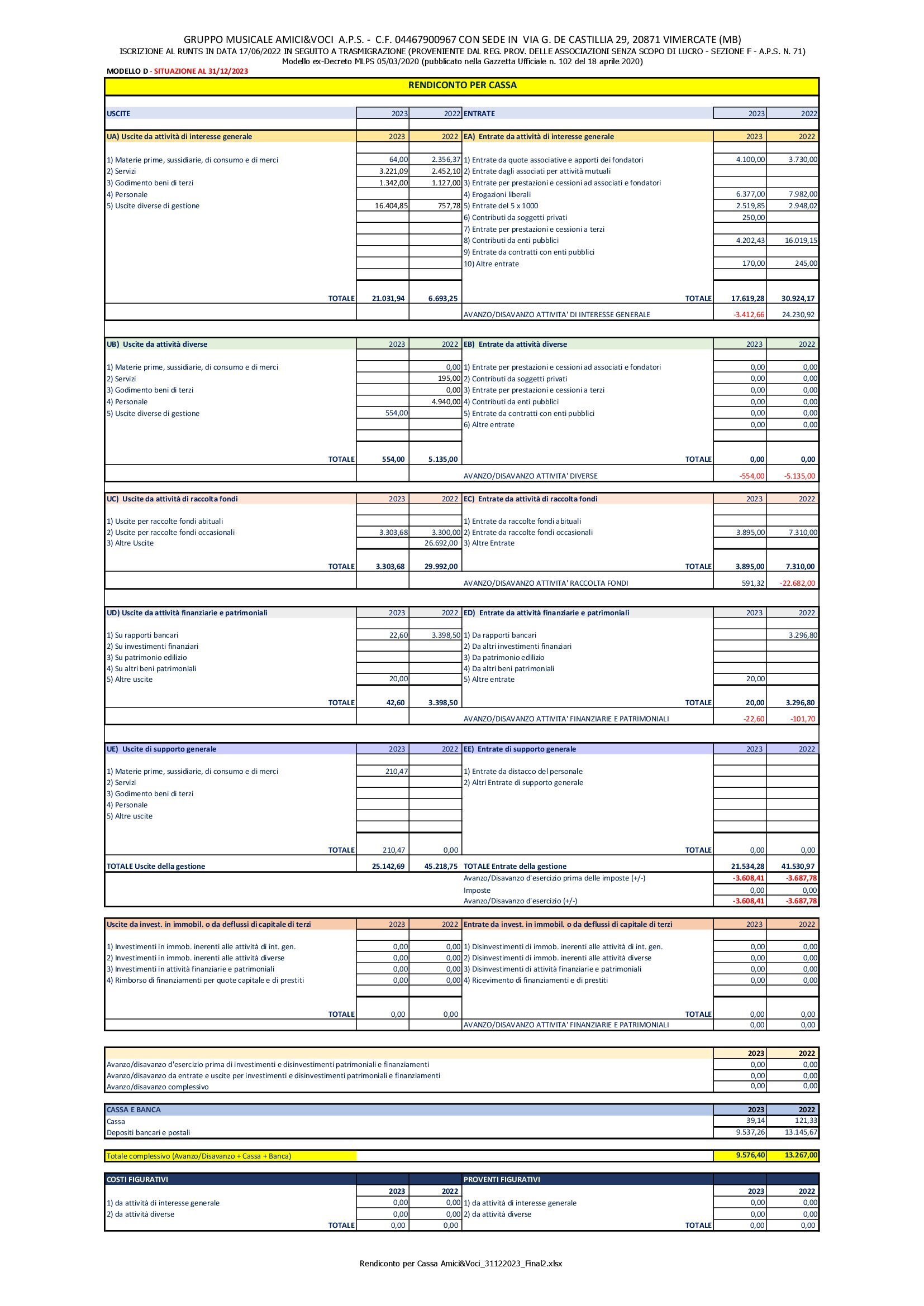 Rendiconto per Cassa AmiciVoci 31122023 Final
